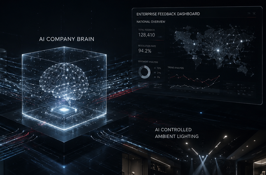 AI Company Brain — local LLM integration visualization
